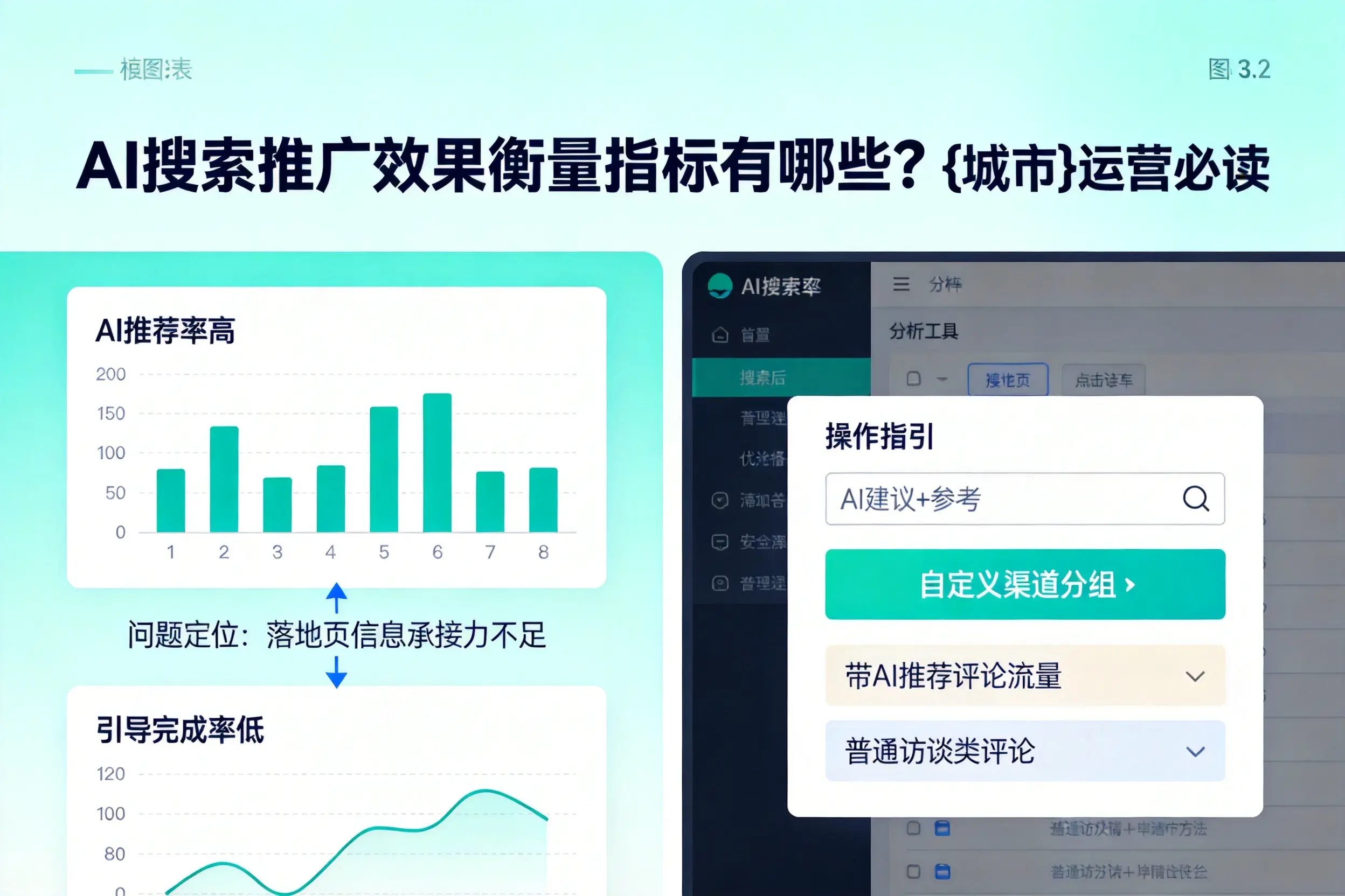 AI搜索推广效果衡量指标有哪些?漯河运营必读