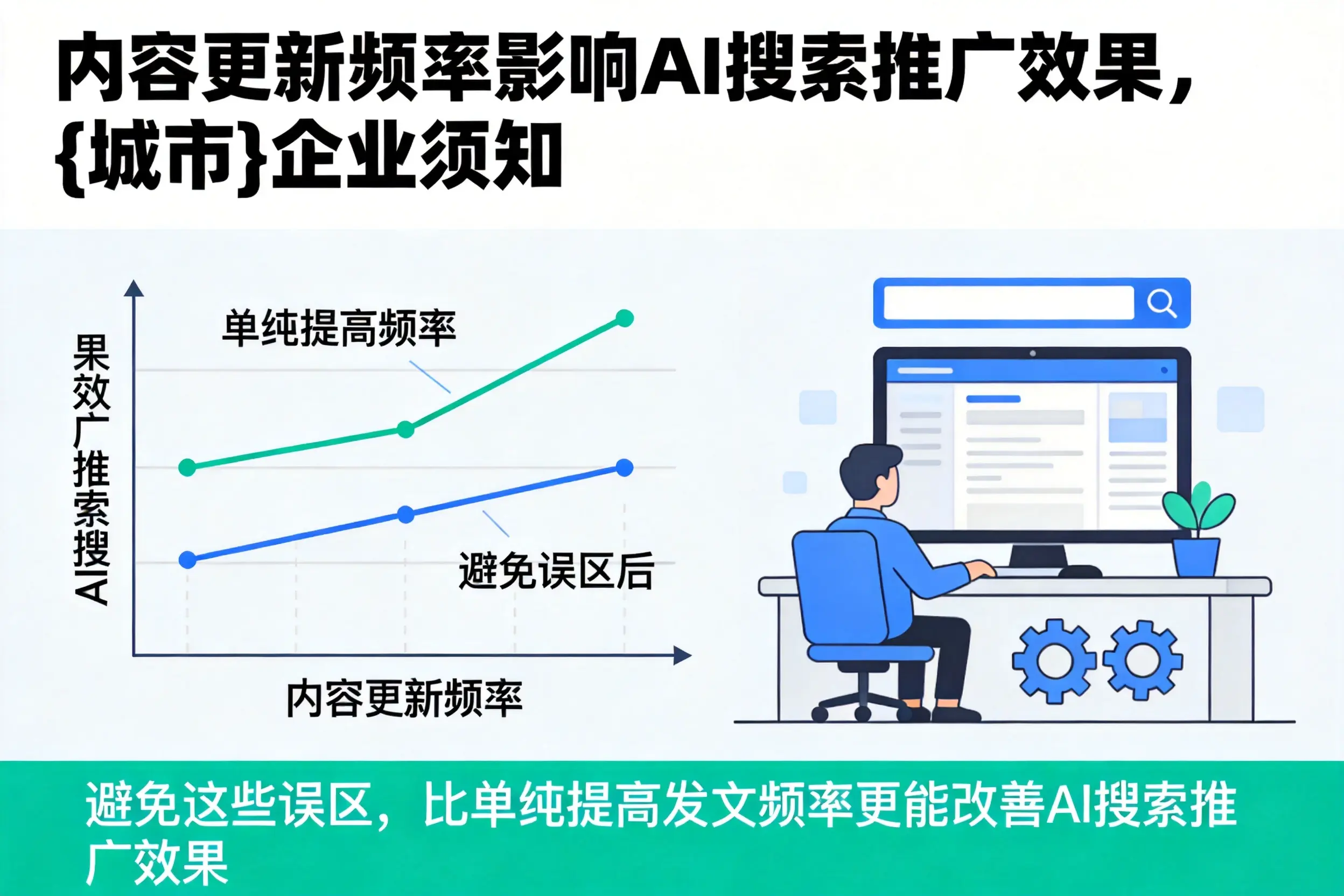 内容更新频率影响AI搜索推广效果,漯河企业须知