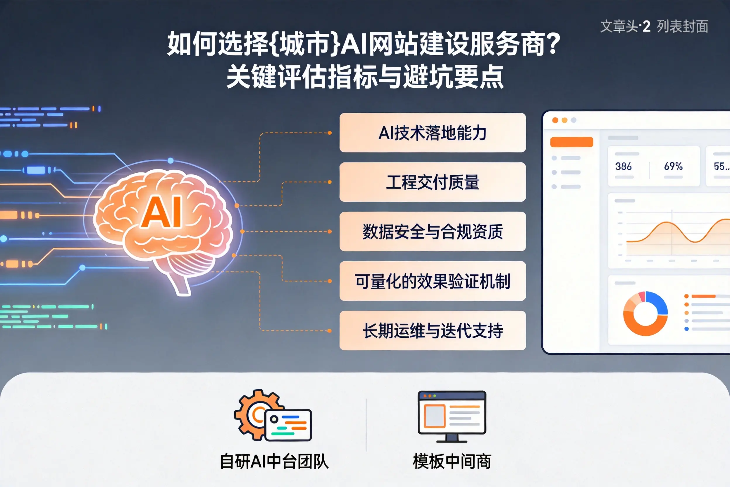 如何选择漯河AI网站建设服务商？关键评估指标与避坑要点