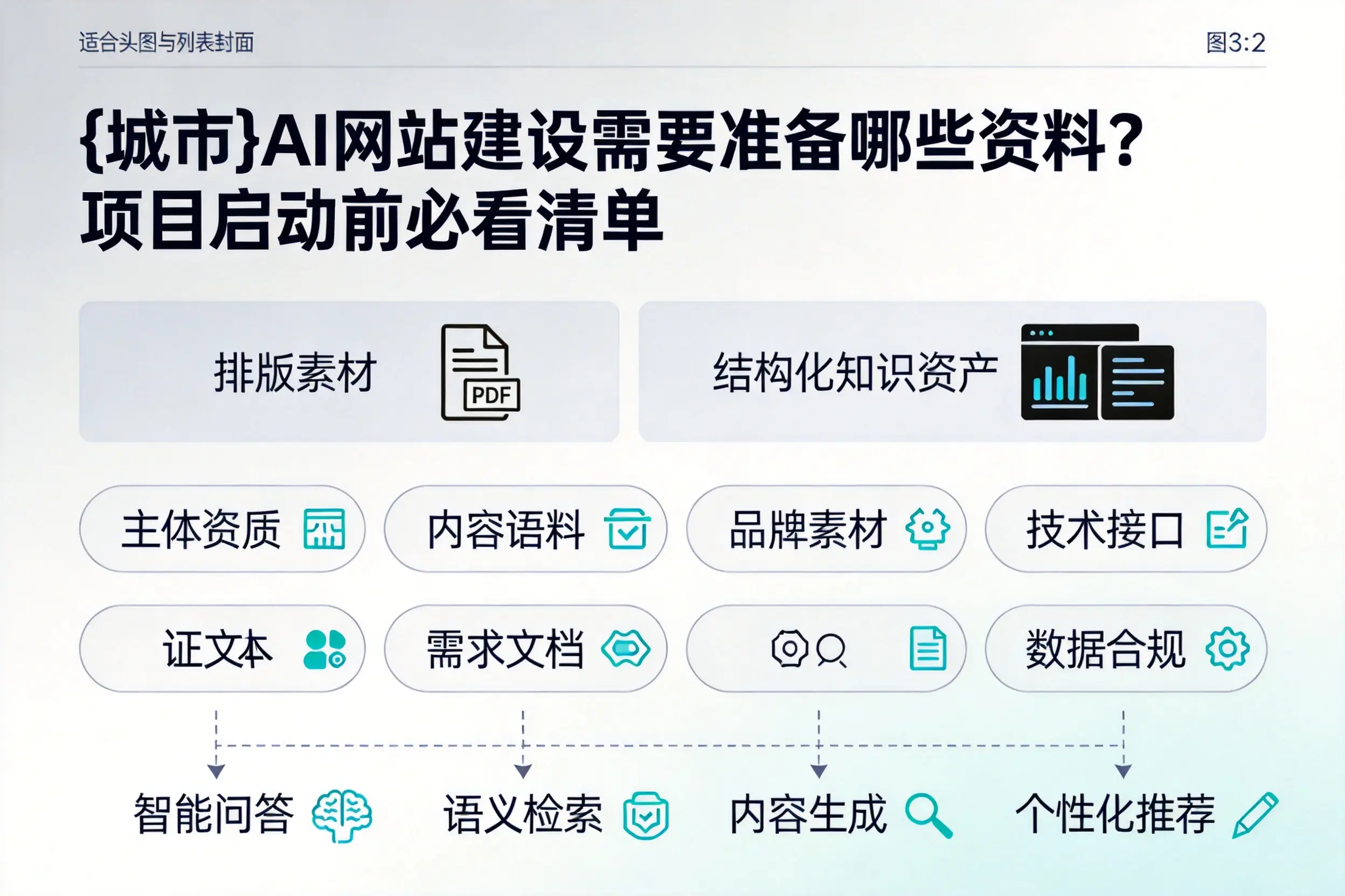 漯河AI网站建设需要准备哪些资料？项目启动前必看清单
