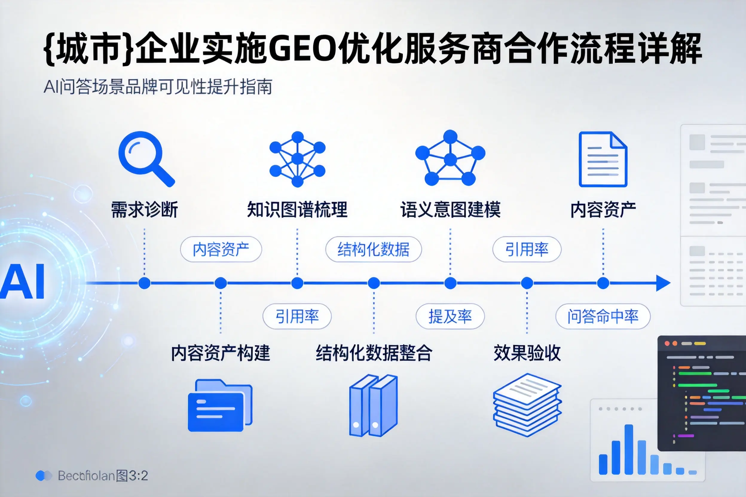 漯河企业实施GEO优化服务商合作流程详解