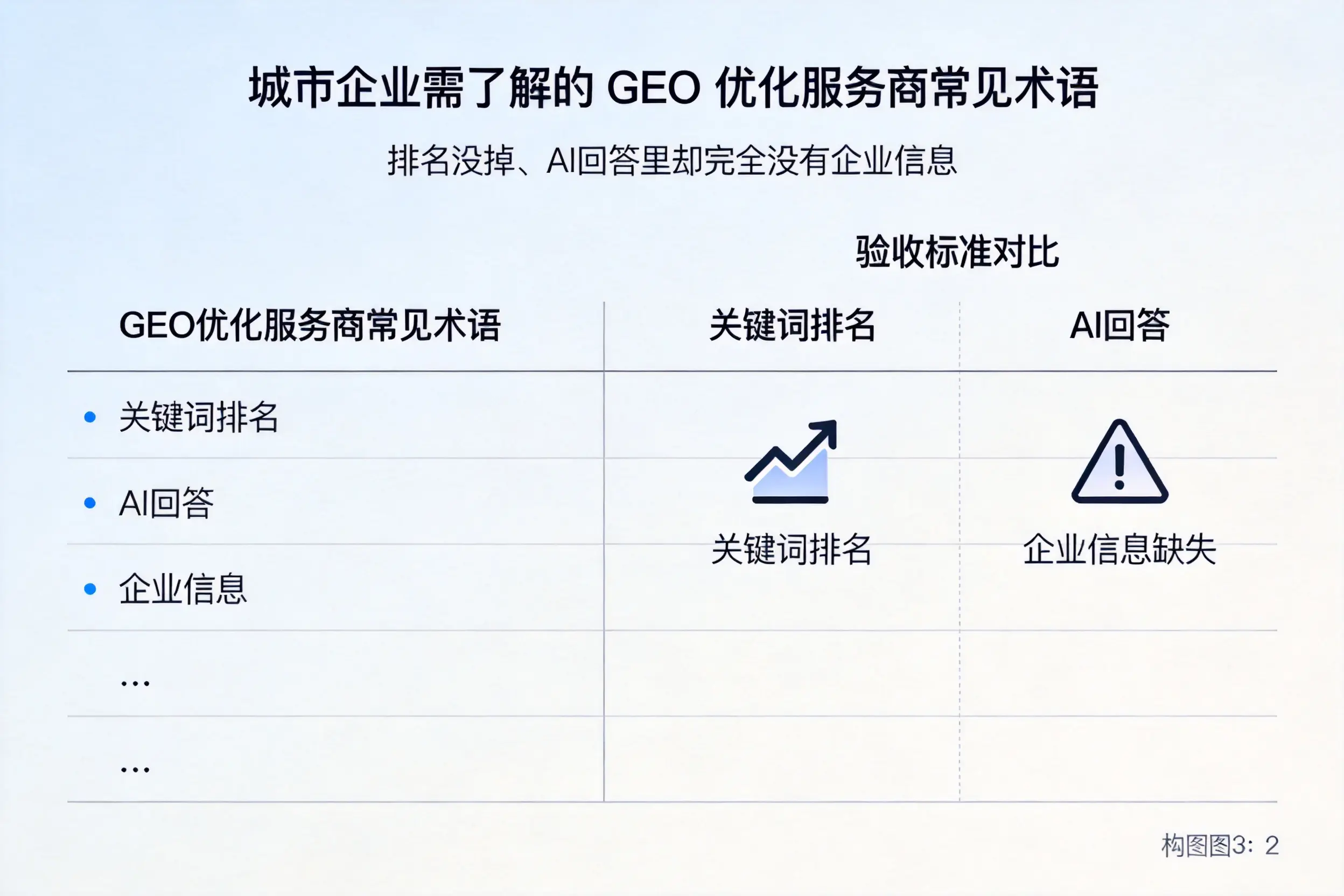漯河企业需了解的GEO优化服务商常见术语
