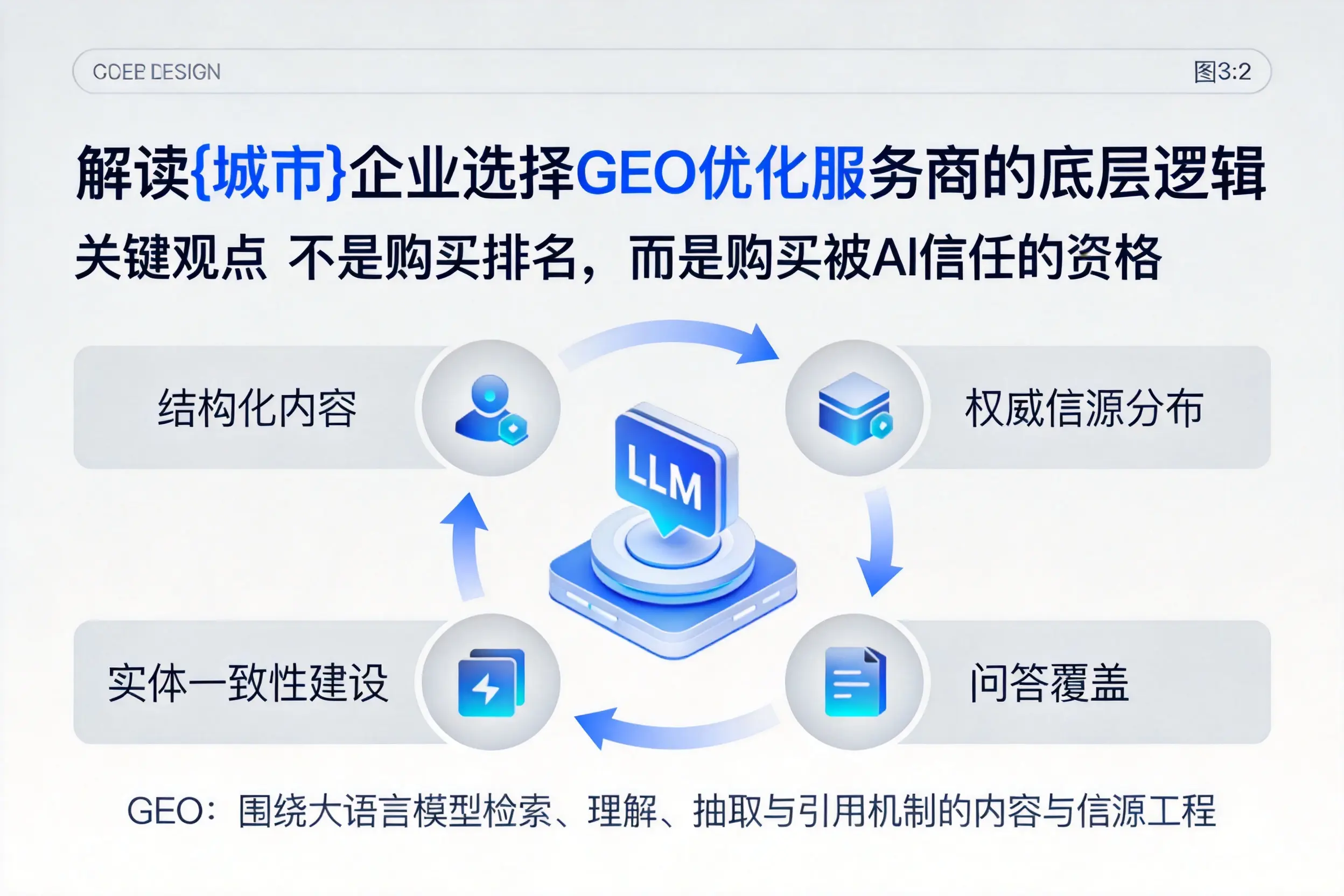 解读漯河企业选择GEO优化服务商的底层逻辑