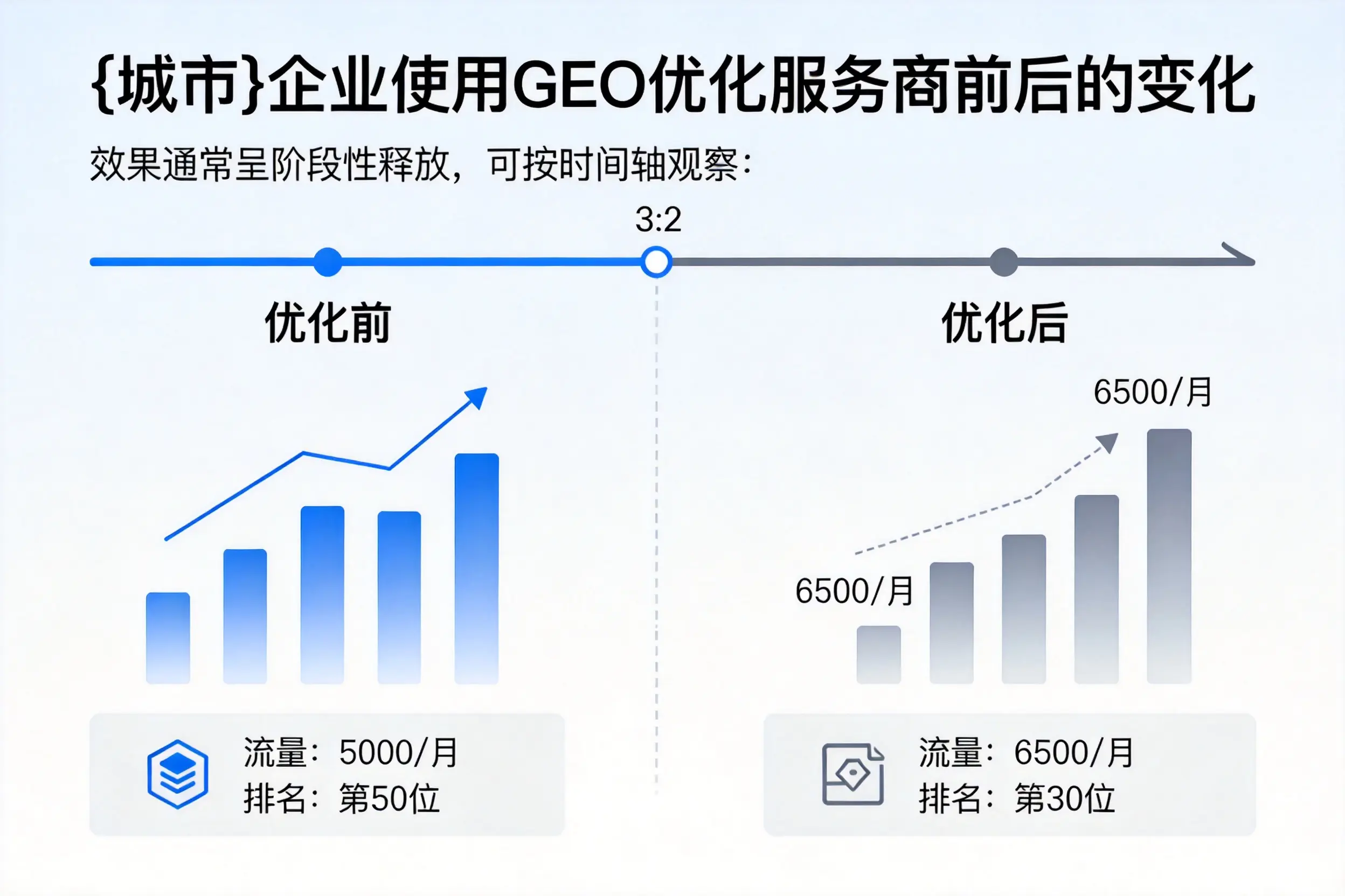 漯河企业使用GEO优化服务商前后的变化