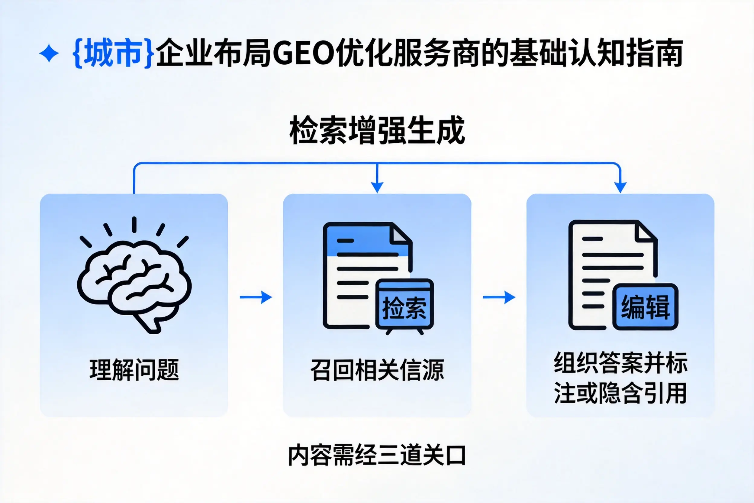 漯河企业布局GEO优化服务商的基础认知指南