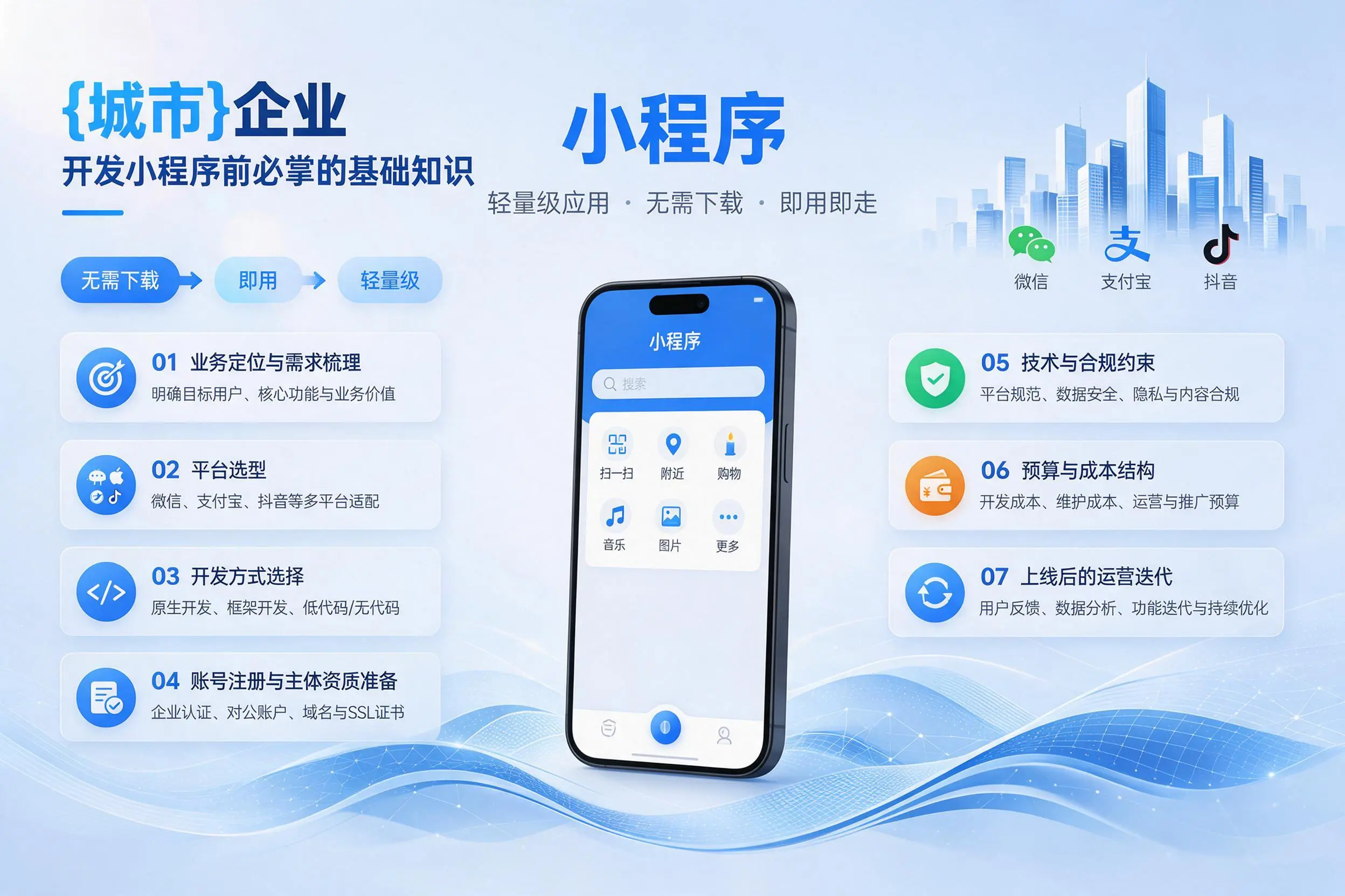 漯河企业开发小程序前必须掌握的基础知识有哪些