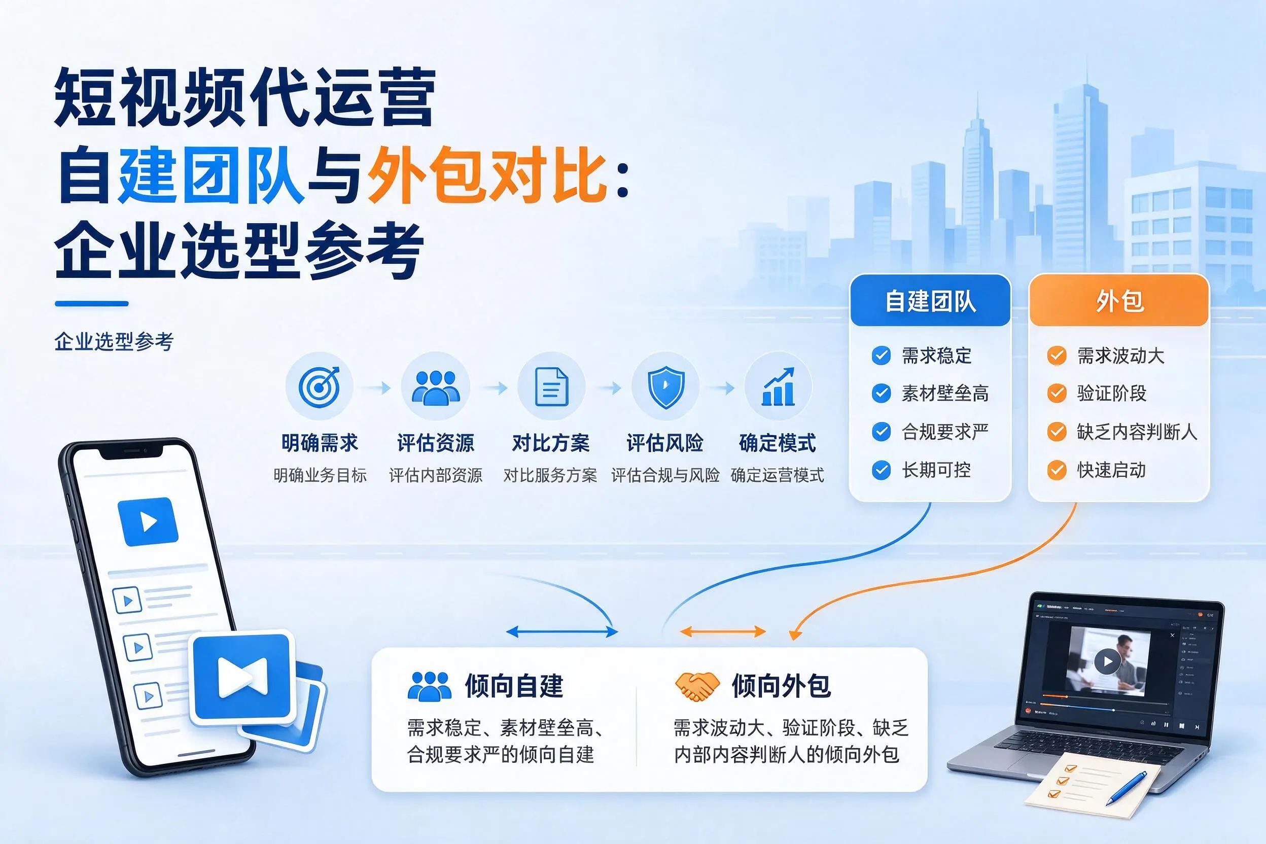 短视频代运营自建团队与外包对比:漯河企业选型参考