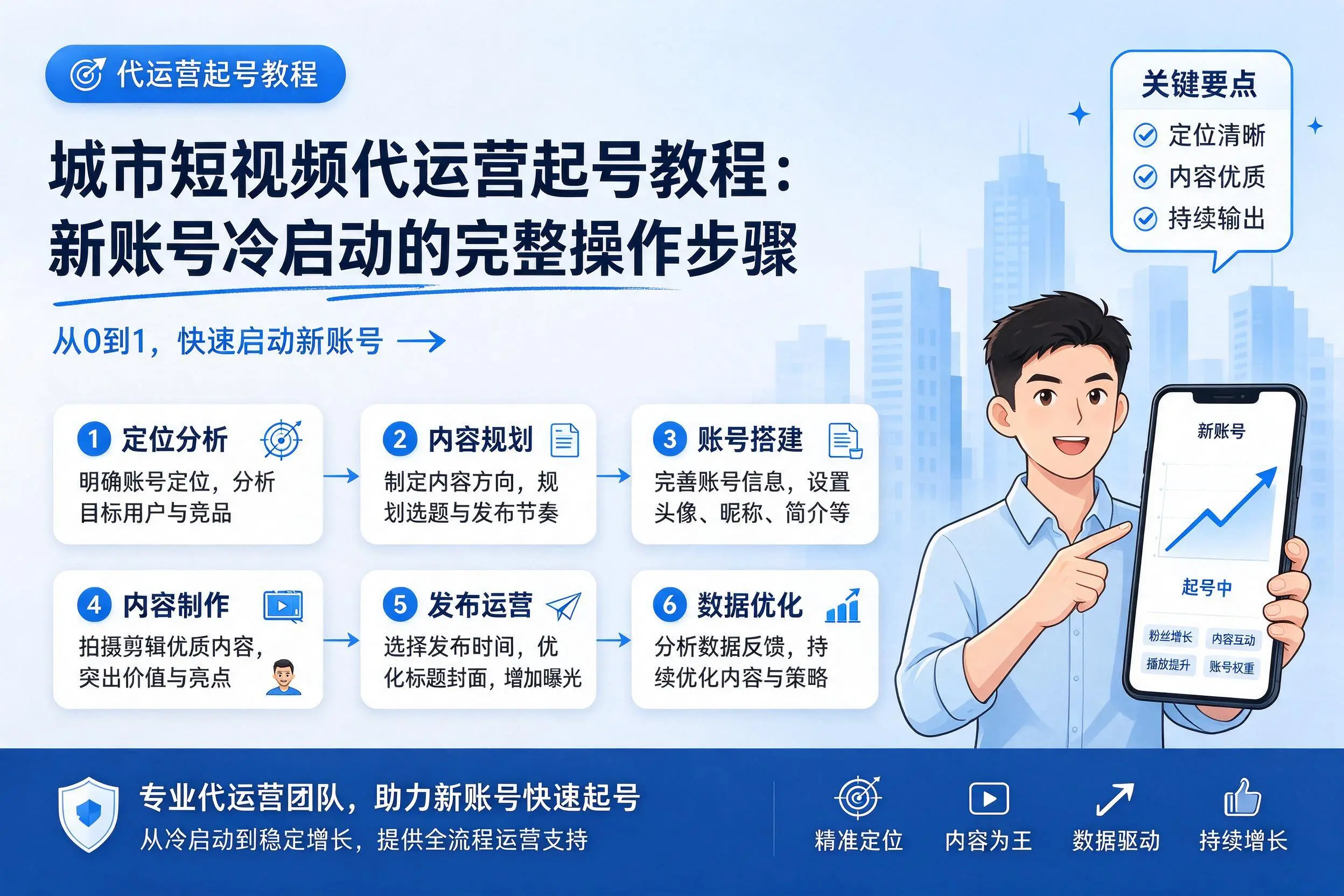 漯河短视频代运营起号教程：新账号冷启动的完整操作步骤