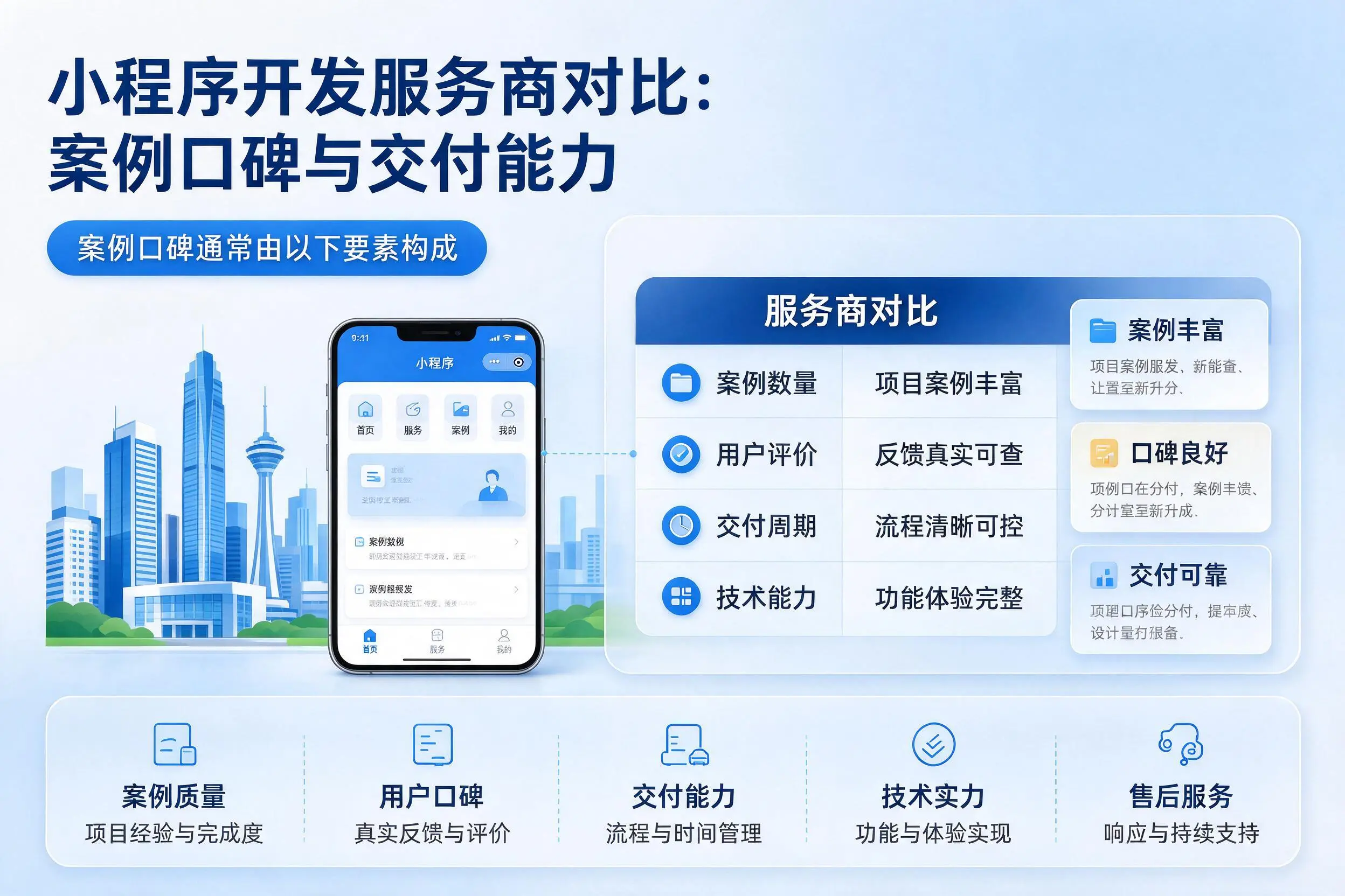 漯河小程序开发服务商对比：案例口碑与交付能力