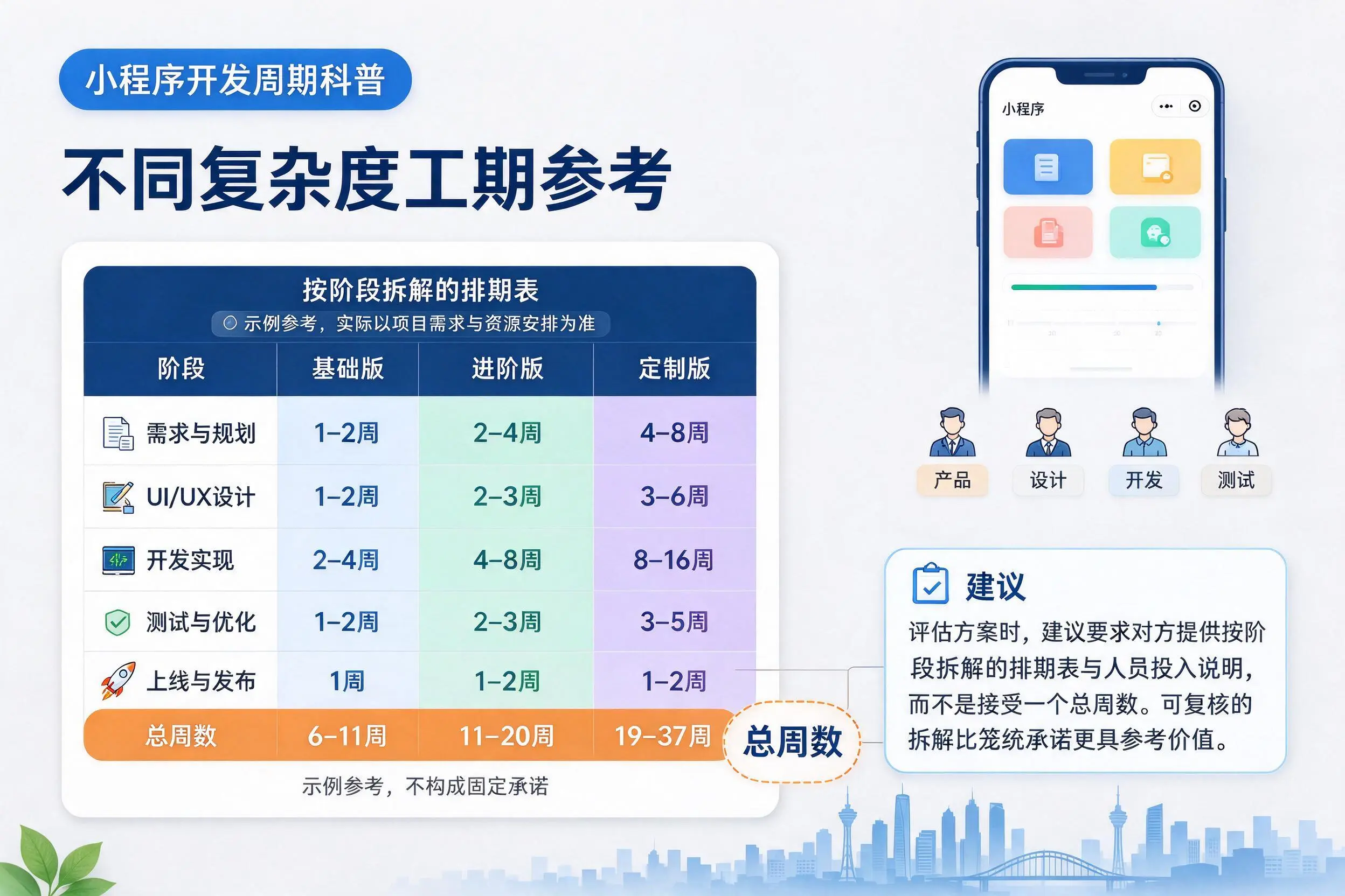 漯河小程序开发周期科普：不同复杂度工期参考