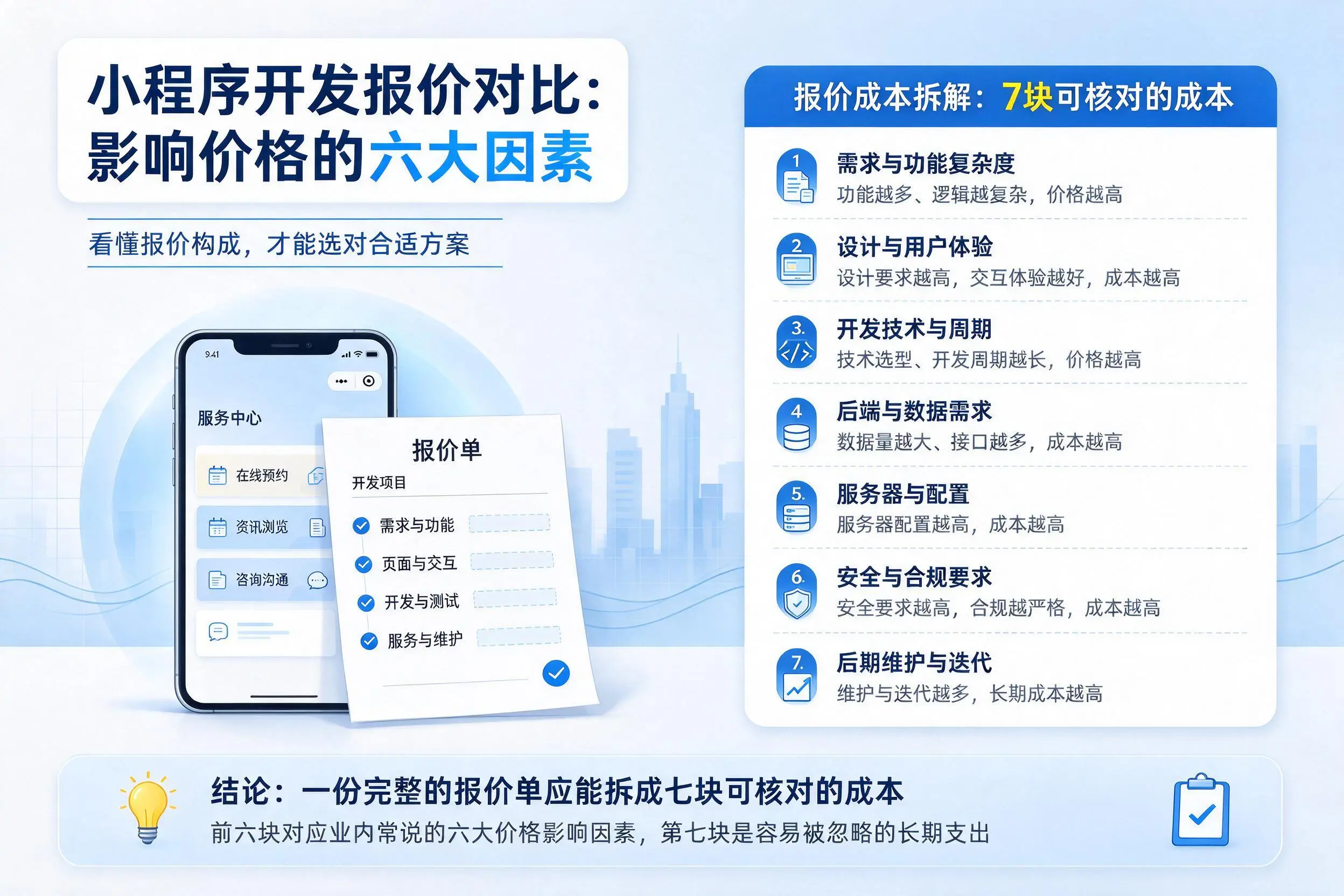漯河小程序开发报价对比：影响价格的六大因素