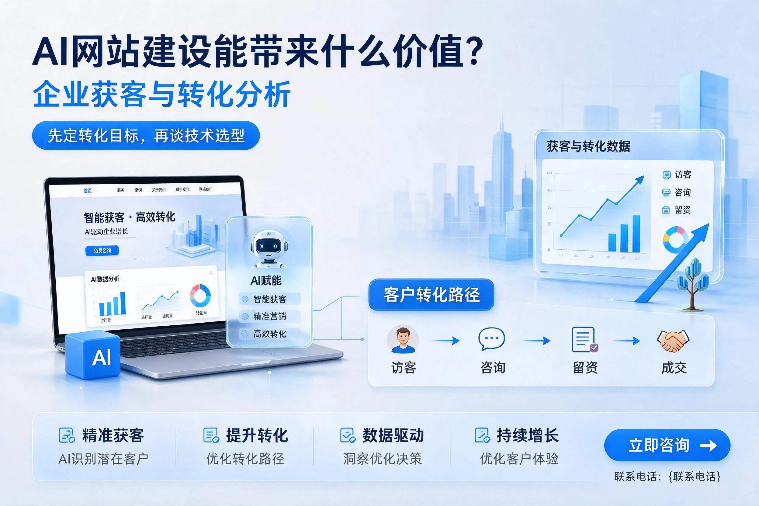AI网站建设能带来什么价值？漯河企业获客与转化分析