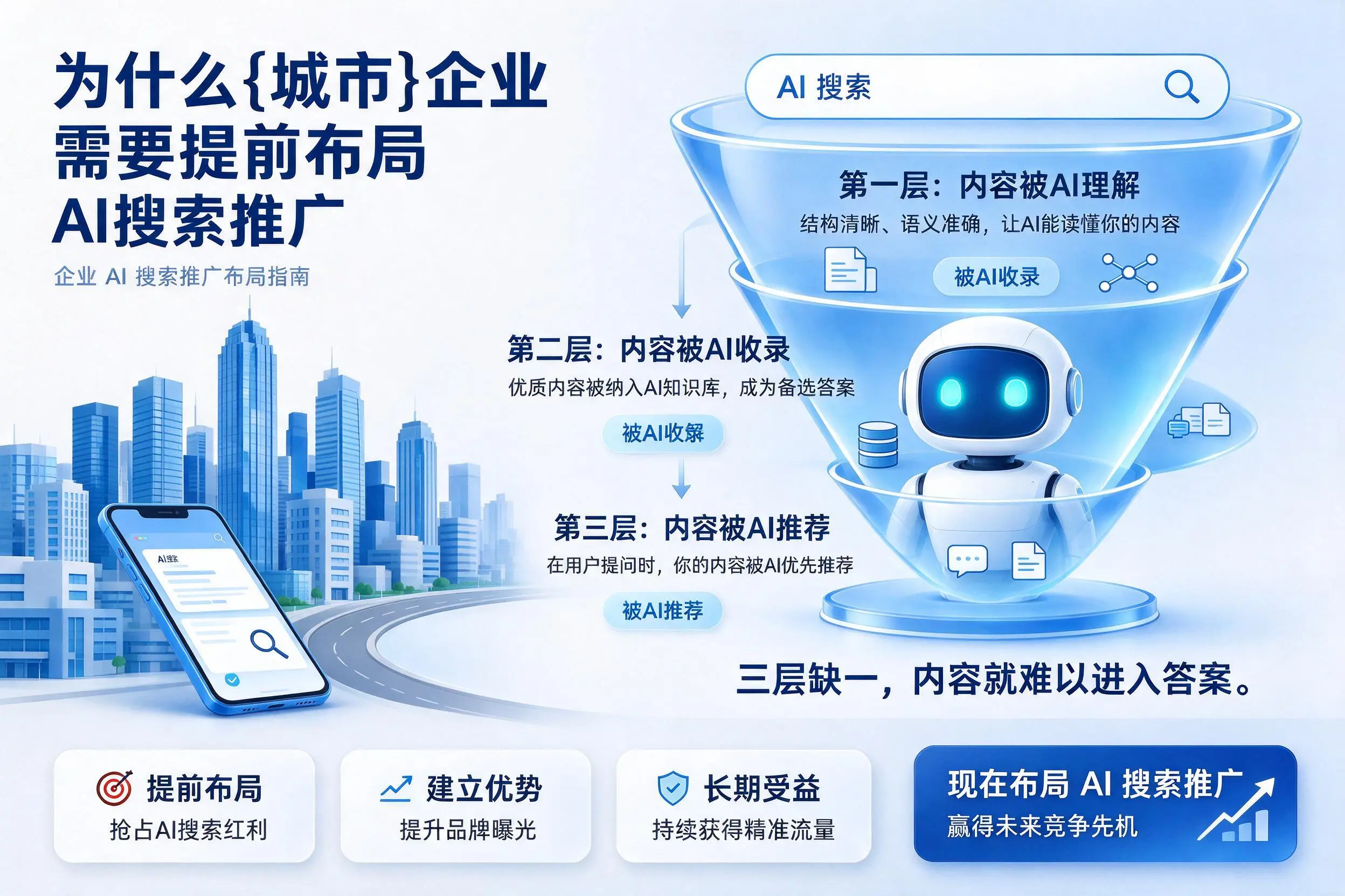 为什么漯河企业需要提前布局AI搜索推广